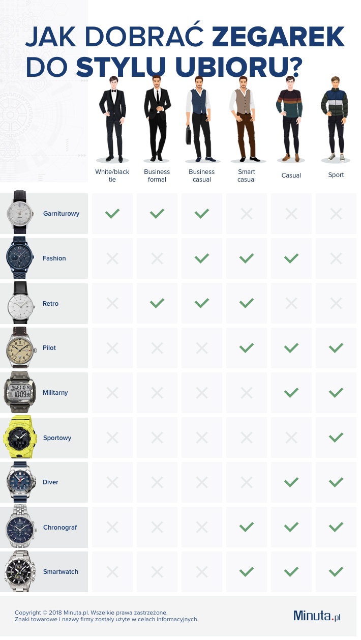 Jak dobrać zegarek do stylu - infografika
